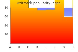 discount azitrotek generic