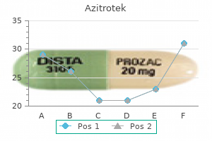 order 500mg azitrotek free shipping