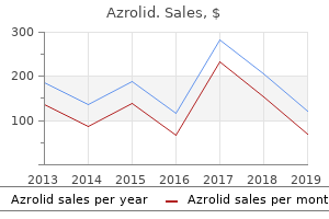 best azrolid 500mg