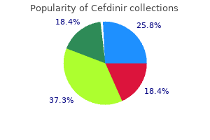 order cefdinir 300mg otc