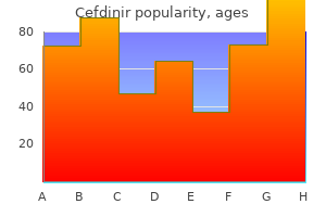 buy generic cefdinir 300 mg online