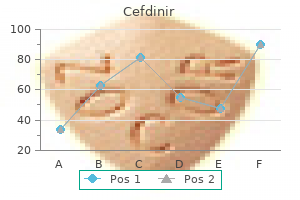 order cefdinir 300mg fast delivery