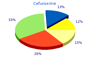 discount cefuroxime 500mg otc