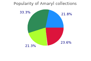 discount amaryl 4mg overnight delivery