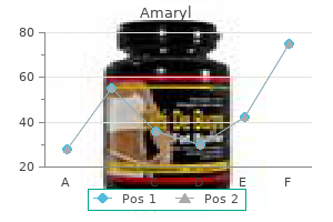 cheap 2 mg amaryl otc