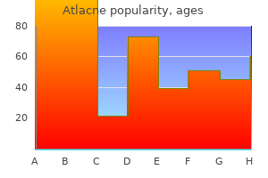 atlacne 10mg for sale