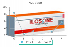 250 mg azadose