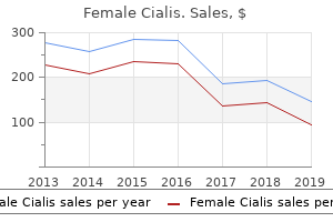 order female cialis without prescription