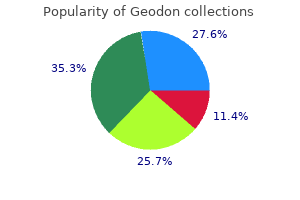 order cheap geodon on-line