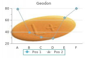 purchase discount geodon line