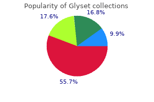 order glyset now