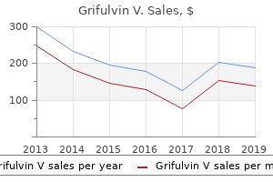 order grifulvin v no prescription