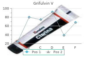 order grifulvin v pills in toronto