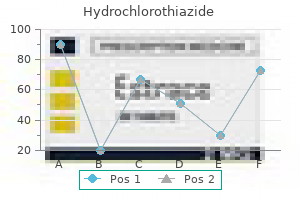 purchase hydrochlorothiazide 12.5mg line