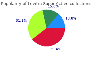 purchase levitra super active 40mg otc