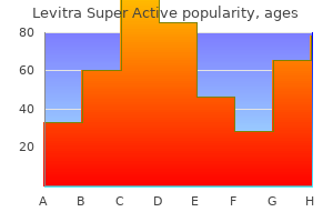 cheap 40mg levitra super active with mastercard