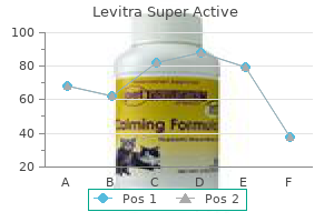 discount levitra super active express