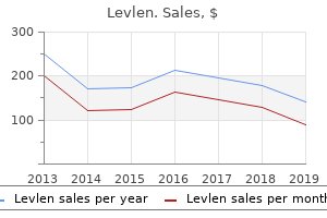 purchase levlen 0.15 mg without a prescription