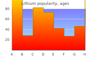 cheap lithium amex