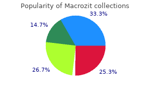 safe 250 mg macrozit