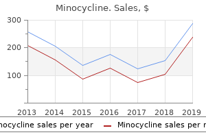 buy minocycline