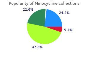 purchase genuine minocycline on-line