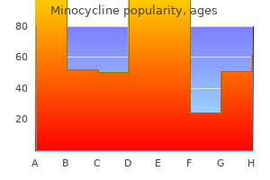 order minocycline 50mg with amex