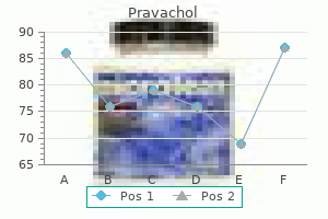 discount 20 mg pravachol visa