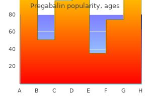 purchase pregabalin in united states online