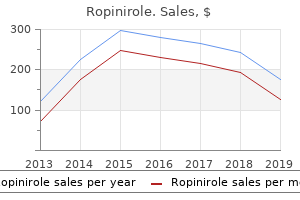 cheap ropinirole 2 mg free shipping