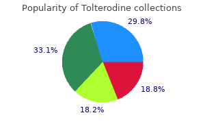 buy tolterodine 4mg visa