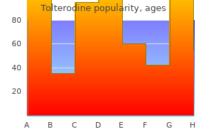 buy tolterodine cheap