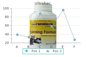 proven ultrabac 100mg