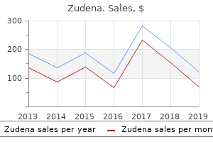 buy 100 mg zudena overnight delivery