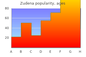 discount zudena 100 mg fast delivery