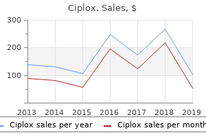 cheap 500mg ciplox with visa