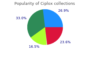 discount 500mg ciplox mastercard