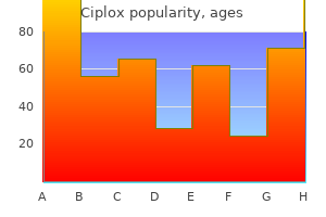 buy ciplox 500mg otc