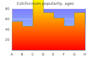 buy colchicinum uk