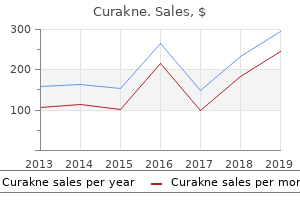 order discount curakne