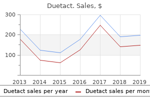 purchase duetact with visa