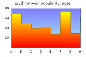 buy erythromycin 500 mg with amex