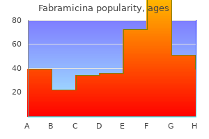 cheap fabramicina 250 mg overnight delivery