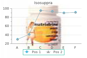 buy isosuppra 40 mg low cost