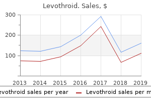 levothroid 100 mcg on line