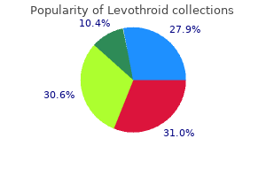 order levothroid 200mcg amex