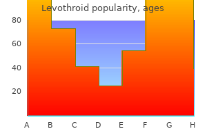 buy 200mcg levothroid free shipping