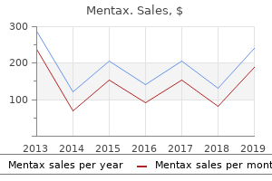 buy mentax 15 gm lowest price