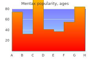 15gm mentax overnight delivery