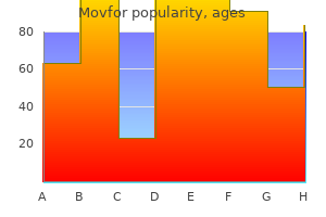 buy generic movfor canada